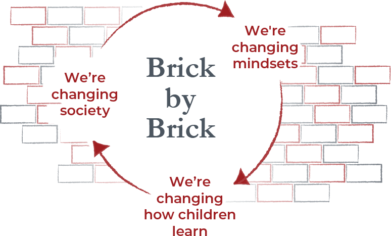 Each Brick at Redbricks has a Story to Tell