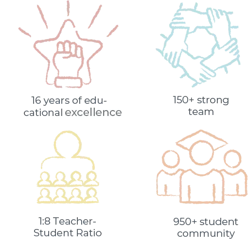 Student Achievements